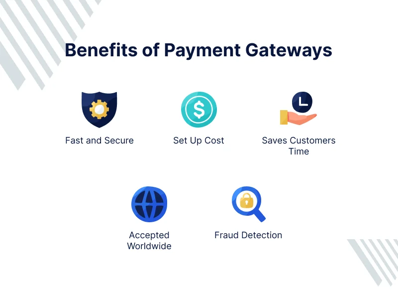 Secure Payment Integration
