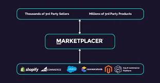 Marketplace for Third-Party Extensions