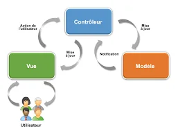 MVC-L Architecture