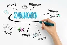 Communication Features