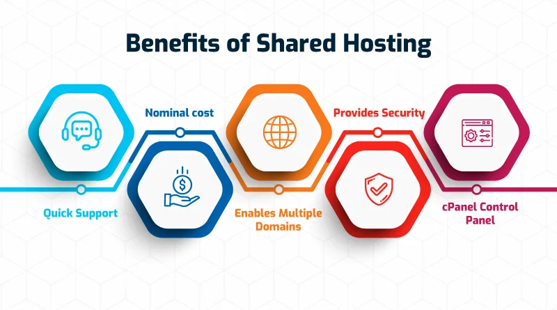 Scalable Hosting Plans